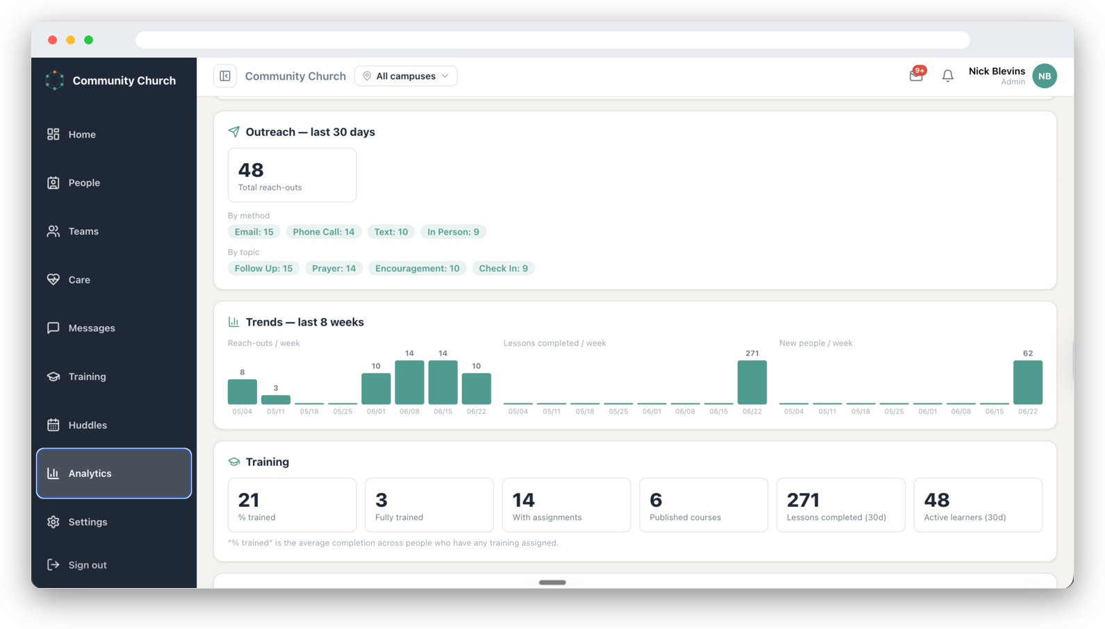 Analytics — Volunteer Circle