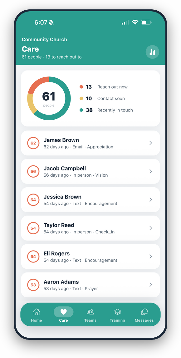 Care on the mobile app